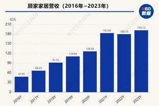 马祖拉：霍勒迪为了球队变好做出了牺牲 怀特值得全明星